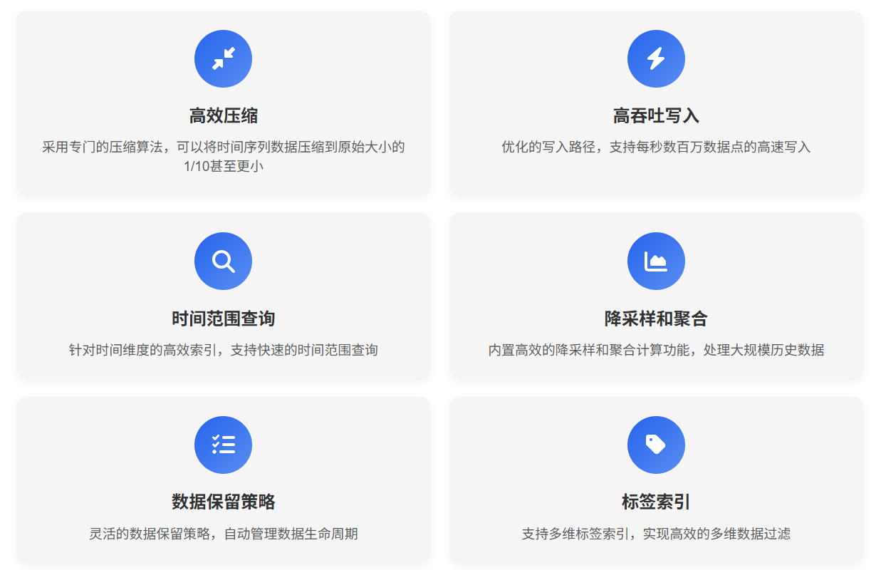 时序数据库的核心特征